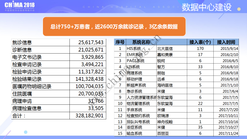 电子病历数据质量管理.pdf 第5页
