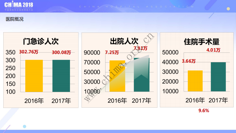 基于多终端多途径的医护移动应用实践分享.pdf 第5页