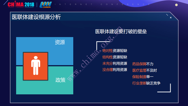 利用信息化深入推进医联体建设.pdf 第5页