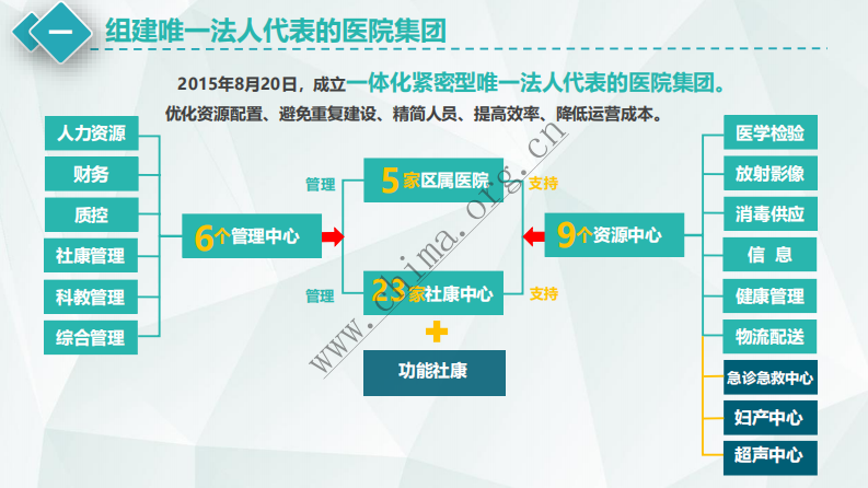 信息化助力罗湖医改.pdf 第3页
