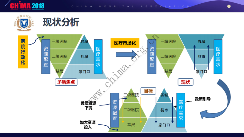 浙大邵逸夫医院互联网+分级诊疗的探索与实践.pdf 第4页