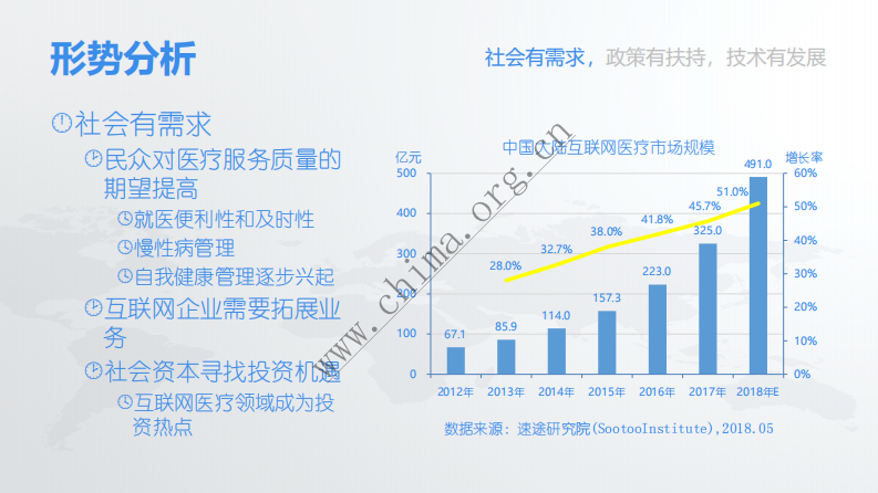 互联网医疗推进路径与风险规避.pdf 第2页