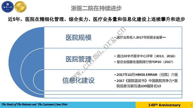 指尖上的浙二——移动办公应用经验分享.pdf 第5页