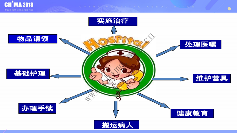临床护理信息一体化管理模式探索.pdf 第2页