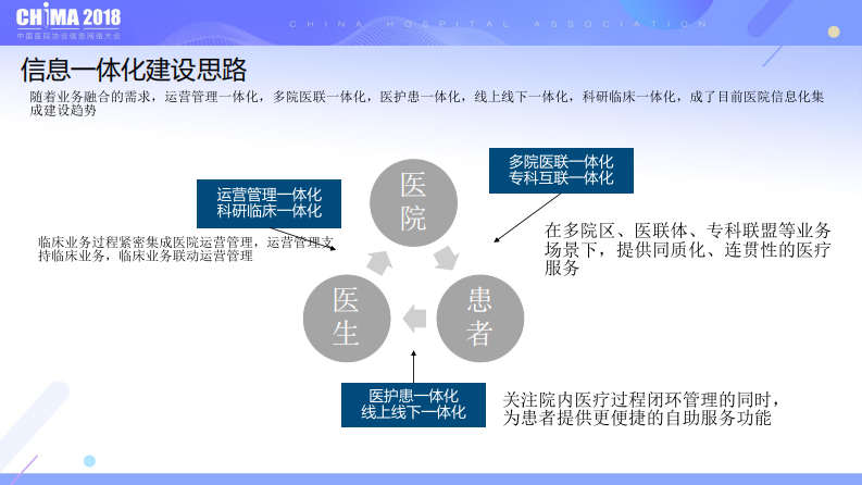 张琪  华山医院互联网与大数据建设.pdf 第4页