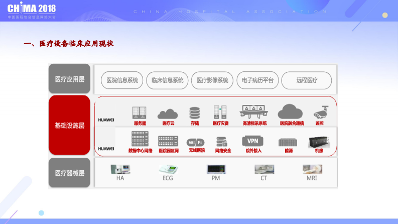 浅析医疗环境下医疗设备与信息系统整合的风险与对策.pdf 第4页