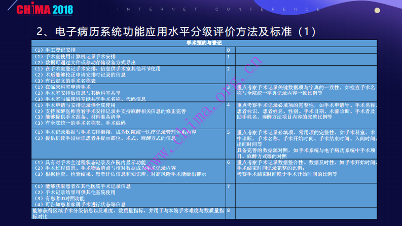 数字化手术室的规范与标准.pdf 第5页