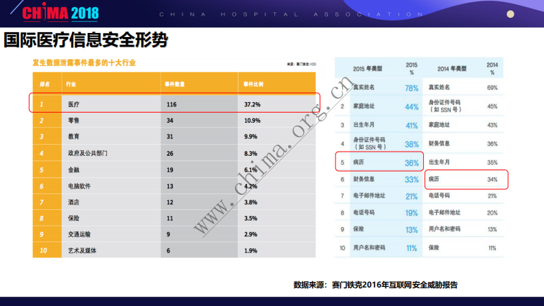 从入侵角度谈医院信息化安全.pdf 第4页