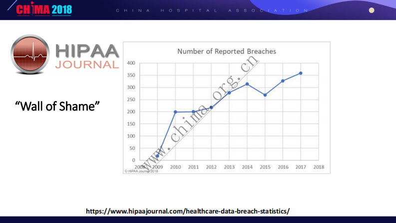 从入侵角度谈医院信息化安全.pdf 第5页