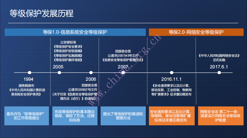 基于等保2.0的医院信息安全.pdf 第4页