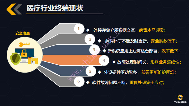 云计算时代医院大规模终端管理与安全建设.pdf 第4页