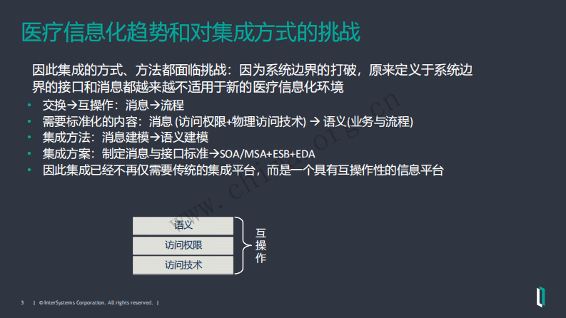 医疗信息平台标准与建设（乔鹏 InterSystems中国）.pdf 第3页