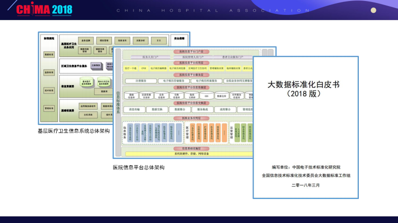 医院平台信息标准体系与语义互操作性（赵霞 解放军广州总医院）.pdf 第2页