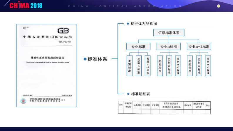 医院平台信息标准体系与语义互操作性（赵霞 解放军广州总医院）.pdf 第5页