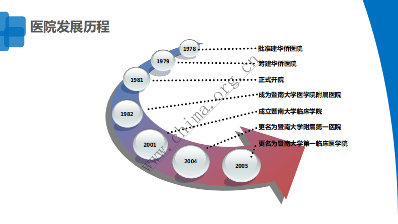 新形势下的医保控费探索与实践.pdf 第5页