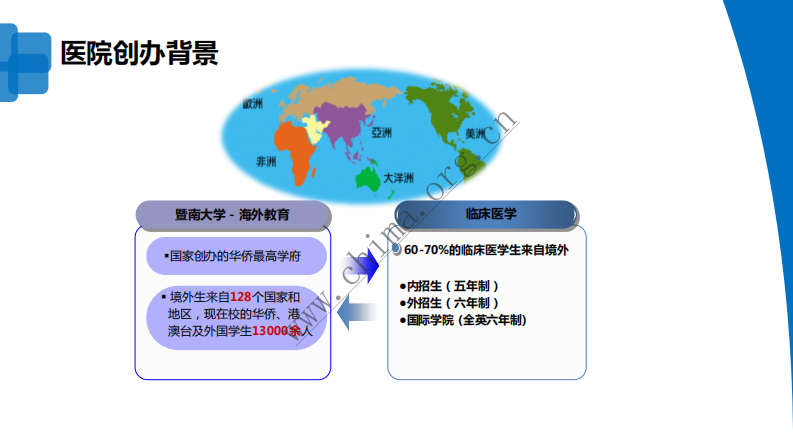新形势下的医保控费探索与实践.pdf 第4页