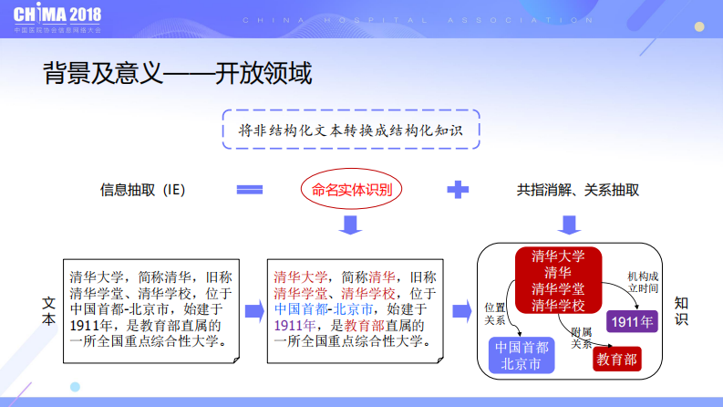 面向电子病历的命名实体识别识别方法.pdf 第4页