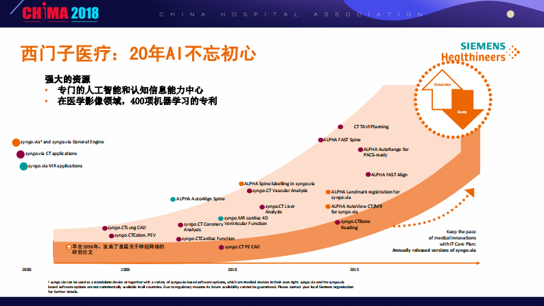 助力影像：精准、高效——syngo.via与人工智能.pdf 第4页