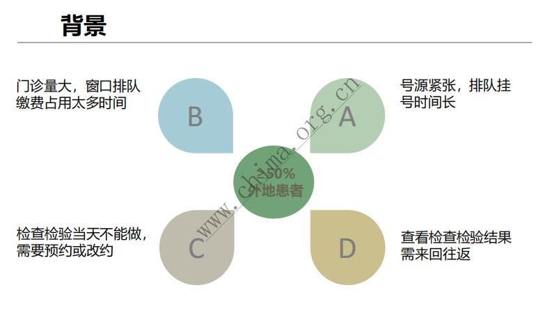 北京协和医院：患者APP开启互联网+就医新体验 .pdf 第4页