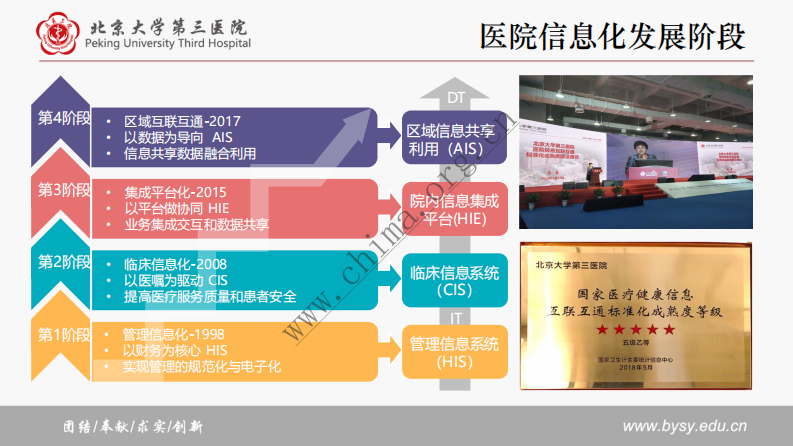 北医三院：开展线上咨询服务 创新互联网+医疗服务模式 .pdf 第5页