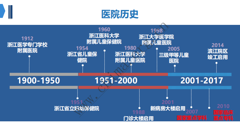 浙江大学医学院附属儿童医院：智慧儿童医院 互联网+业务及安全实践.pdf 第3页