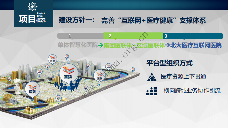 北大医疗集团：互联网医院案例.pdf 第4页
