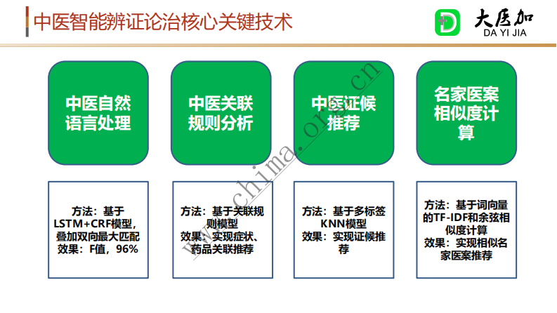 北京大数据研究院中医大数据中心：基于大数据的中医智能辅助系统.pdf 第5页