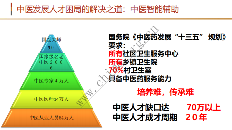 北京大数据研究院中医大数据中心：基于大数据的中医智能辅助系统.pdf 第2页