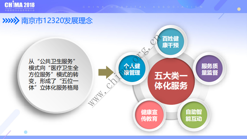 南京市卫生信息中心：基于互联网+健康大数据的南京12320公众健康服务平台案例.pdf 第5页