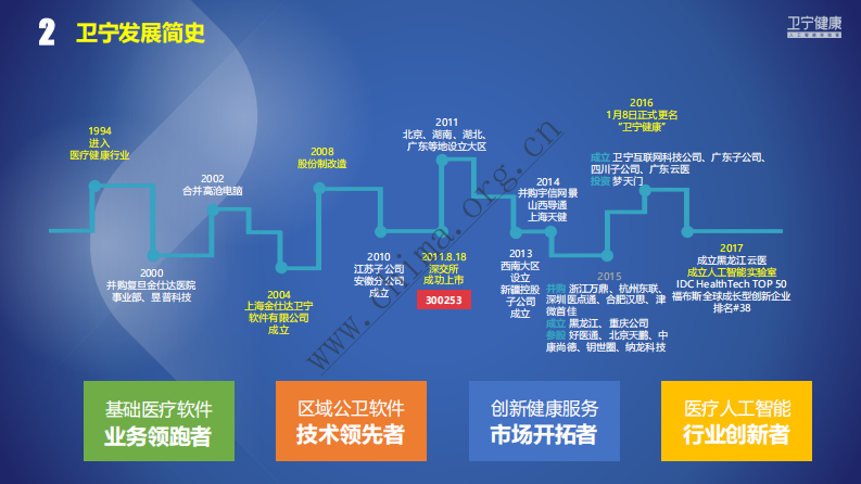 卫宁健康：人工智能赋能医疗健康.pdf 第2页