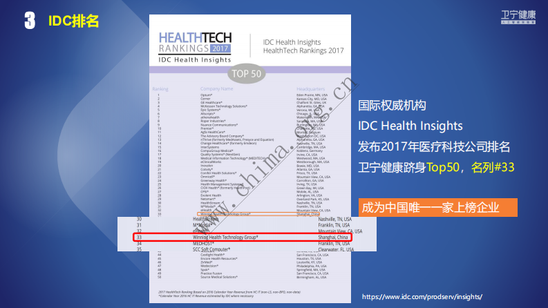 卫宁健康：人工智能赋能医疗健康.pdf 第3页