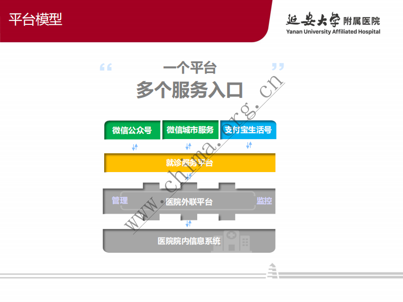 延安大学附属医院：互联网医院案例 .pdf 第5页