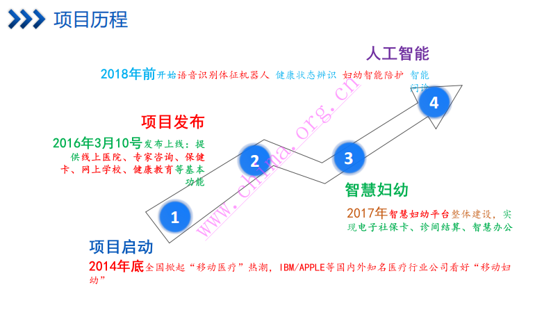 镇江市妇幼保健院：基于大数据与人工智能的区域妇幼健康云（孕乐宝）案例 .pdf 第3页