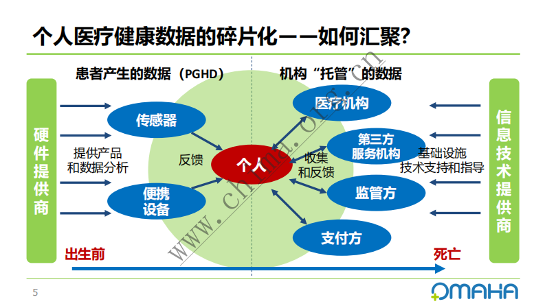 个人健康医疗数据之“当归”郑杰 树兰医疗管理集团有限公司.pdf 第5页