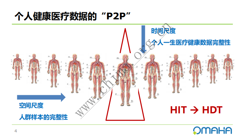 个人健康医疗数据之“当归”郑杰 树兰医疗管理集团有限公司.pdf 第4页