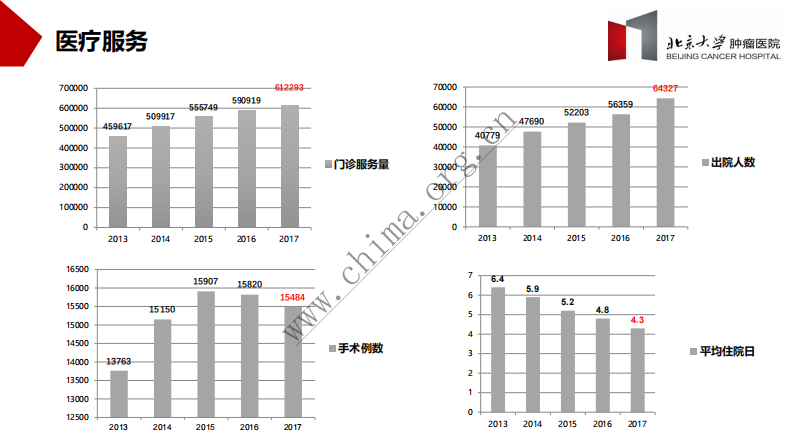 基于DRGs的医院精细化管理.pdf 第4页
