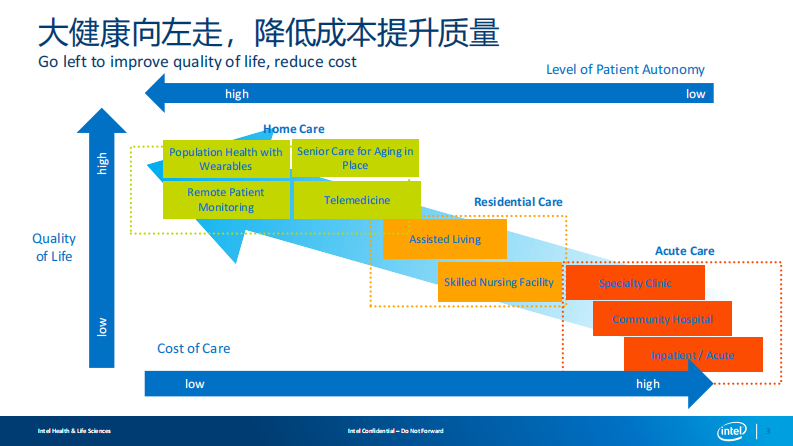 云上健康新生态.pdf 第3页