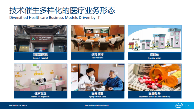 云上健康新生态.pdf 第5页