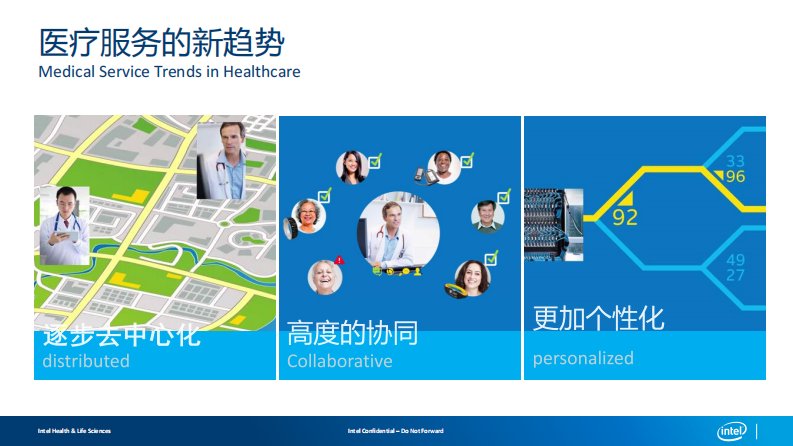 云上健康新生态.pdf 第4页