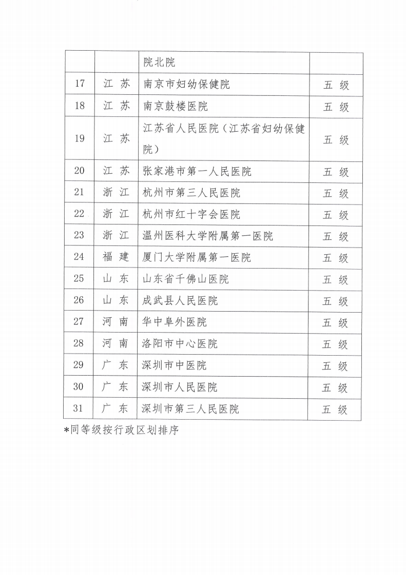 2018年电子病历5级以及以上名单.pdf 第4页