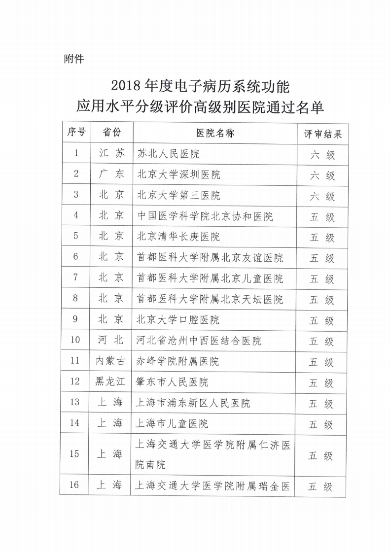2018年电子病历5级以及以上名单.pdf 第3页