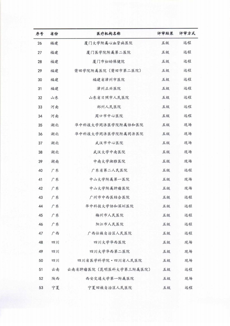2020年电子病历5级以上官方资料-有盖章.pdf 第3页