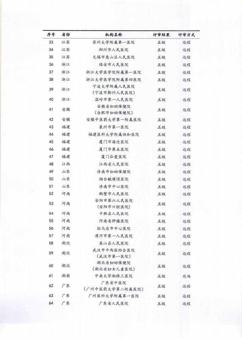 2021年电子病历5级以上官方资料-有盖章.pdf 第3页