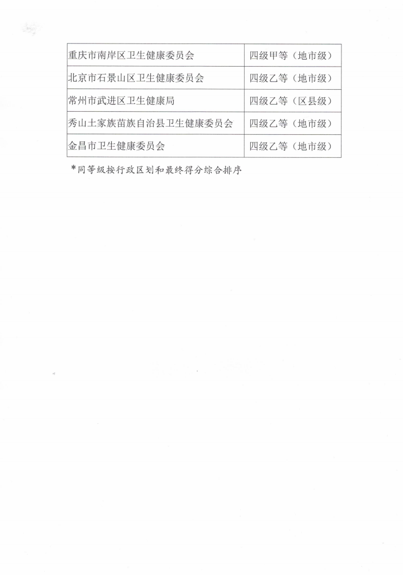 2020年公布的互联互通.pdf 第3页