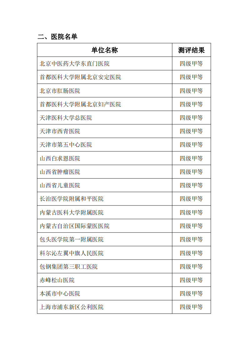 2021年度国家医疗健康信息互联互通标准化成熟度测评结果第一批公示名单.pdf 第2页