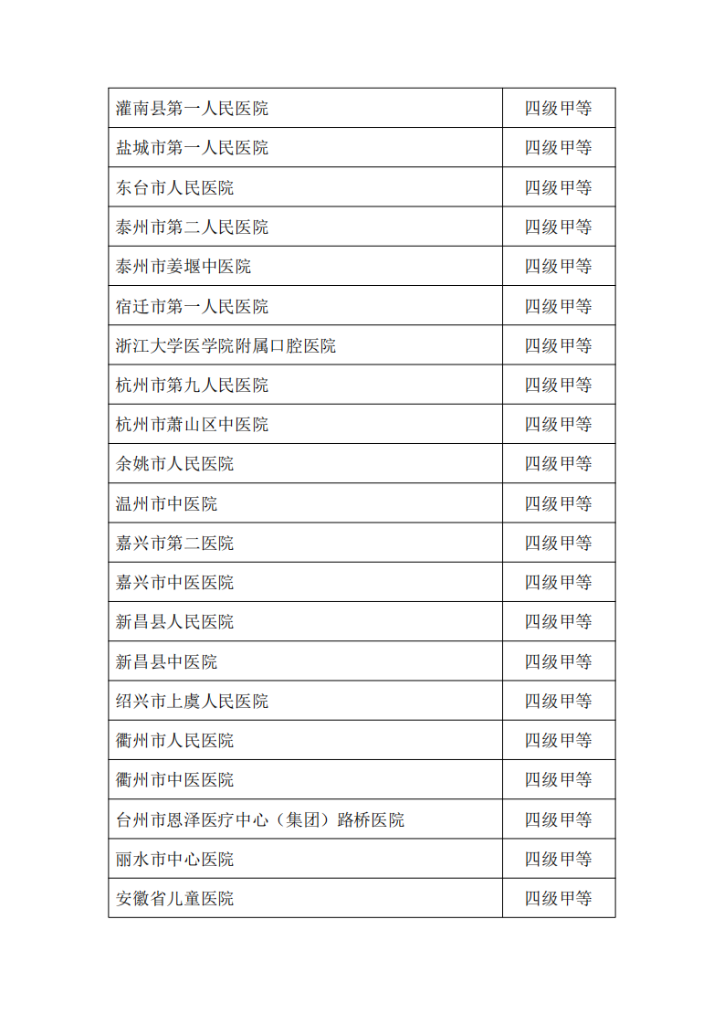 2021年度国家医疗健康信息互联互通标准化成熟度测评结果第一批公示名单.pdf 第4页