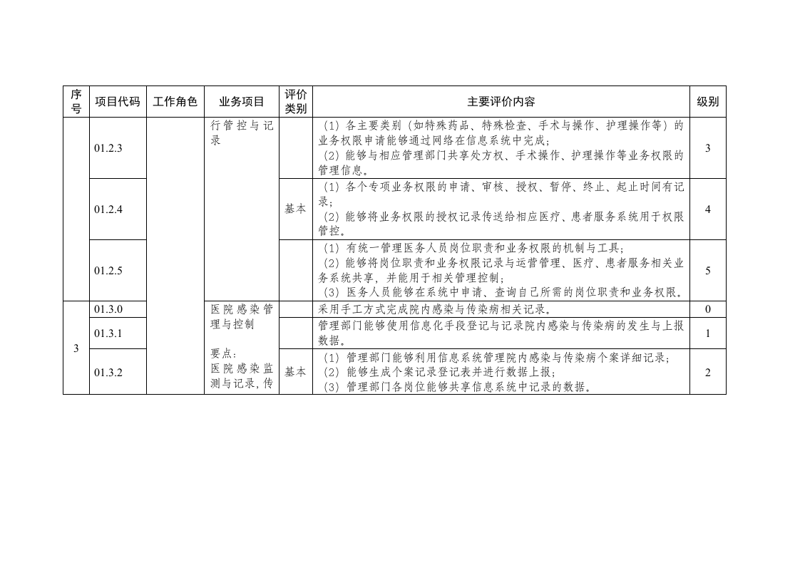 医院智慧管理分级评估具体要求.docx 第3页