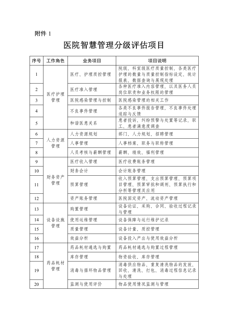 医院智慧管理分级评估项目.docx 第1页