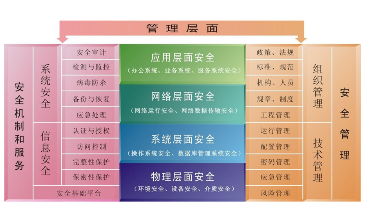 智慧医院信息化平台建设方案.pptx 第3页