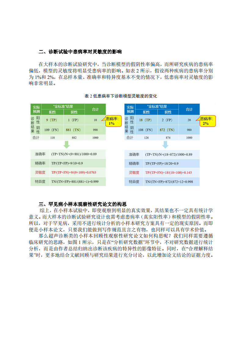 小样本临床观察性研究方法在超声诊断类论文中的写作思路探讨.pdf 第2页